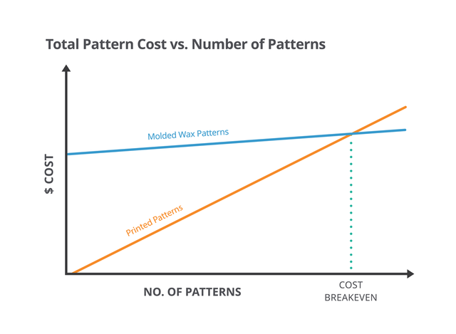 3d-systems-time-breakeven-graph-02-1000px.png